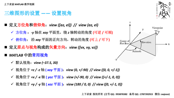 matlab教学视频:三维曲线和三维曲面的绘制详解