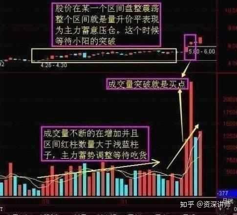 以盐田港为例,经过筑底行情之后,在相对低位出现上升三角形的整理