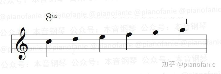 高八度记号写在音符的上方,用8va以及后面的虚线构成