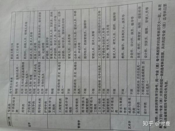 高中选课不影响物理对选大学有没有学习?网高中汕头图片