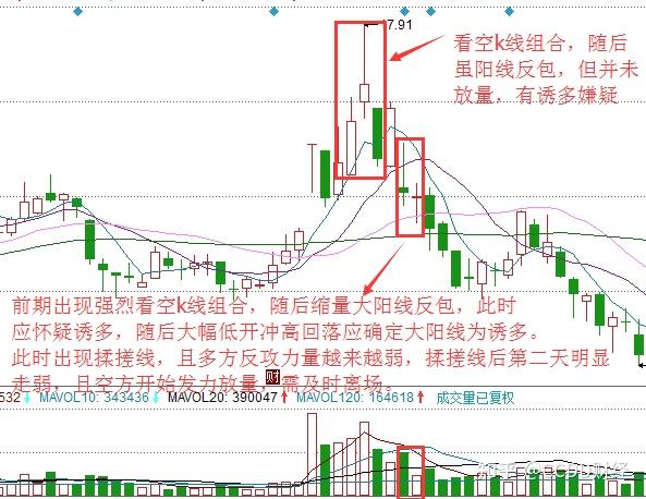 中国a股股票k线组合3