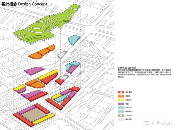 【案例摘要】金地工业区旧城改造概念设计(方案对比)