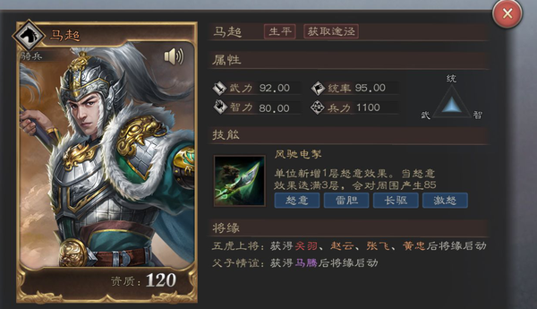 选张飞还是选马超?《三国志威力无双》福星高照活动兑换指南