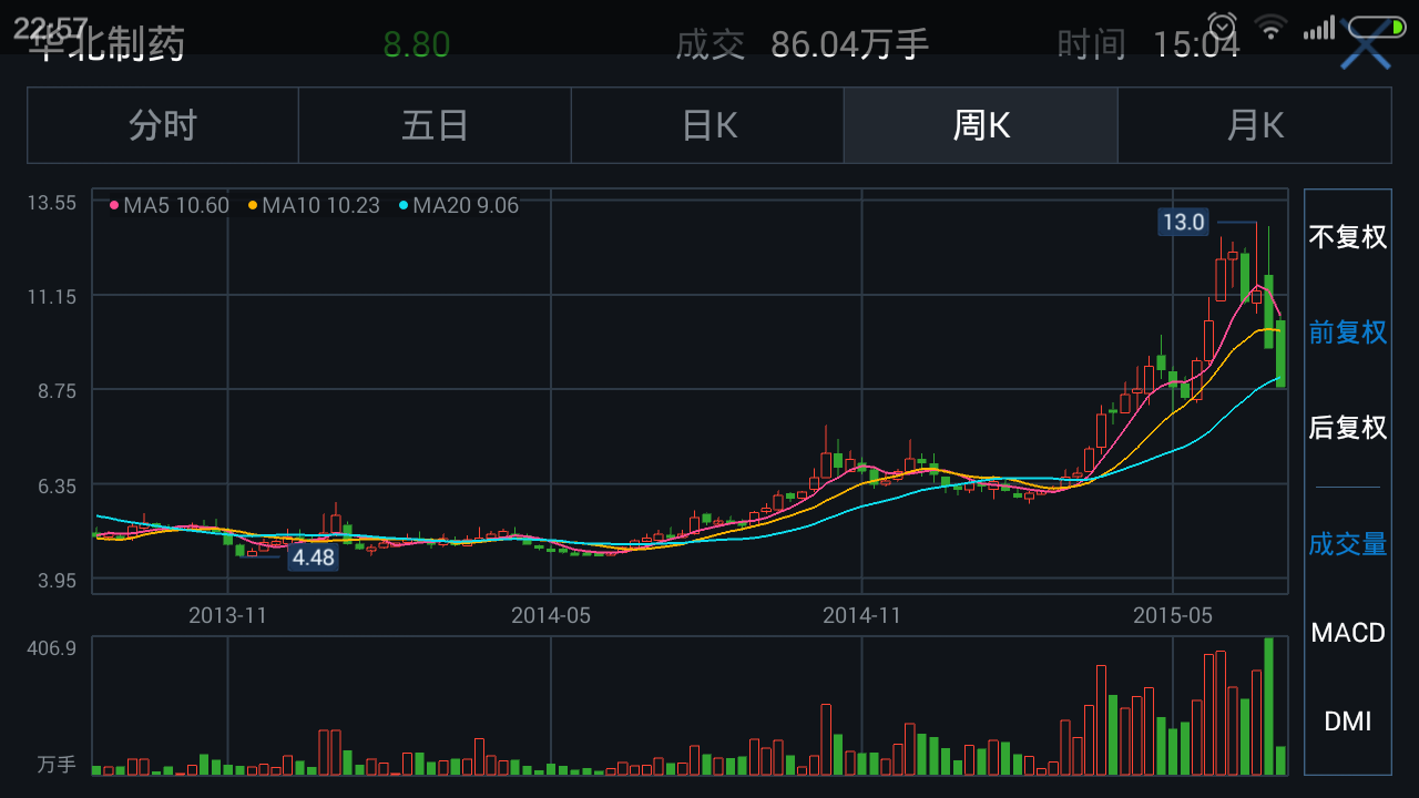 小白怎么看股深入解析看股功能腾讯自选股微信版