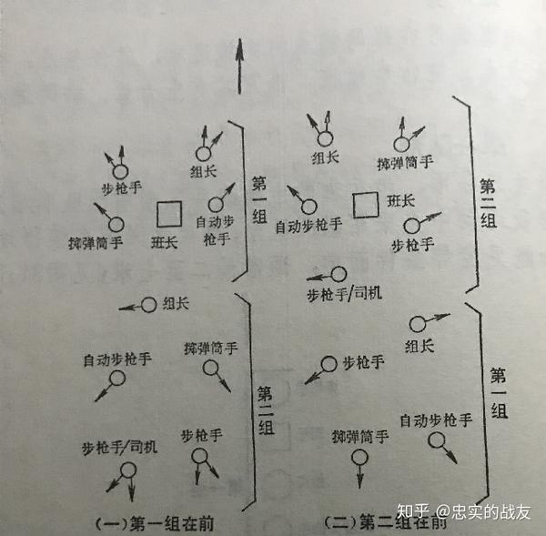 两个步兵班的二路纵队队形,为两组纵列