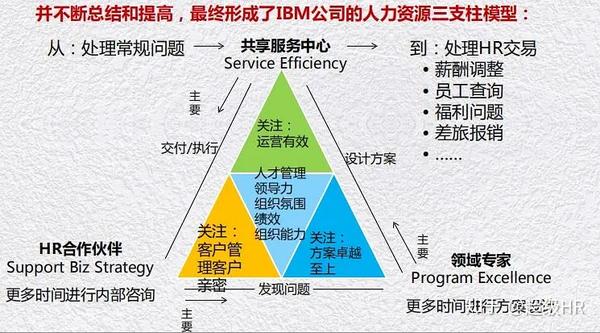 这5条几乎概括hr三支柱的所有问题看完后恍然大悟