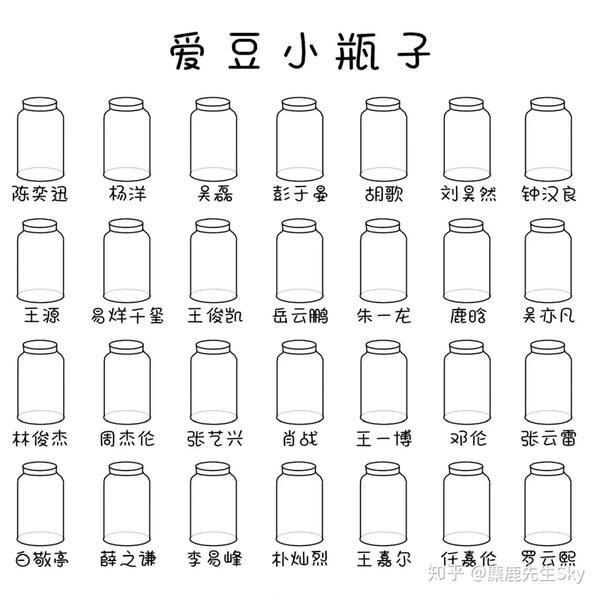 我们在最后为大家附上了空白的暴躁小瓶子,开心小瓶子,恐惧小瓶子