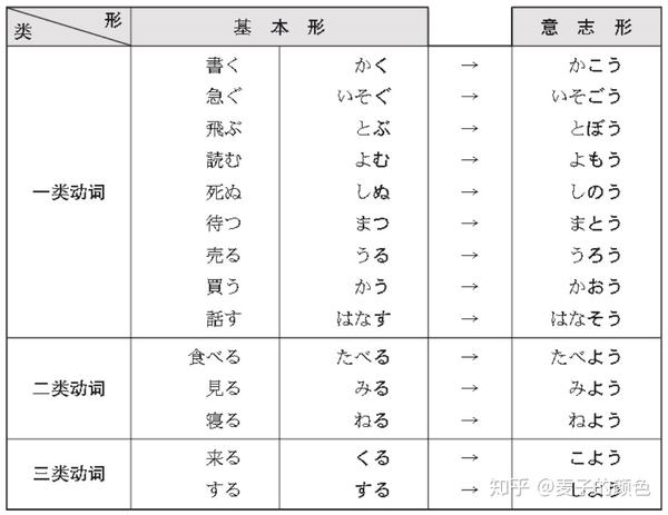 动词的"た"形