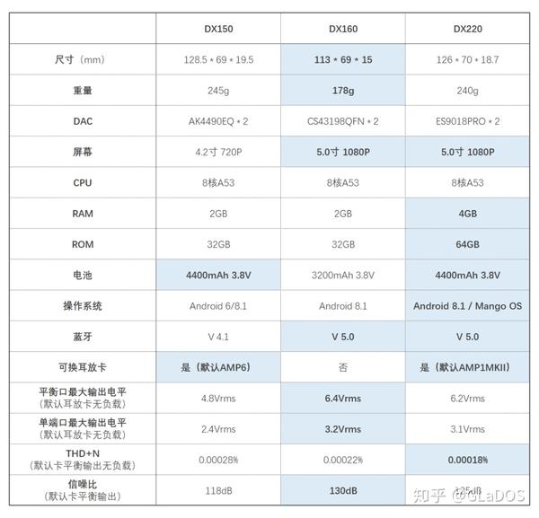 素质与听感的平衡点简评艾巴索ibassodx160便携播放器