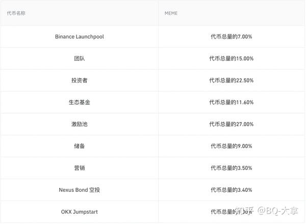 ACE六天后同时上线两大交易所Fusionist究竟有何魅力 知乎