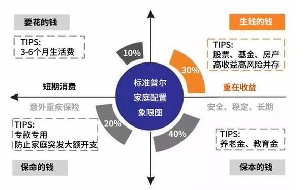 理财险的预定利率和irr是什么