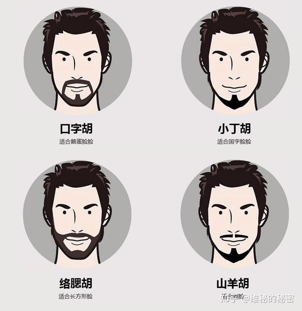 分享|男明星都会续胡须,有型的胡须对男士有多重要?