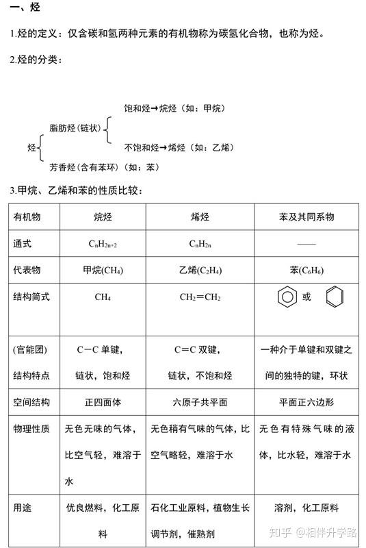 高中数学试讲教案模板_化学试讲教案模板_高中化学试讲教案模板