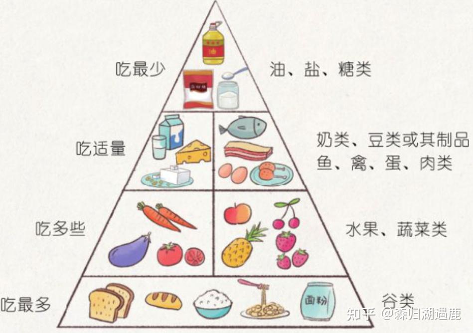 饮食推荐:清淡饮