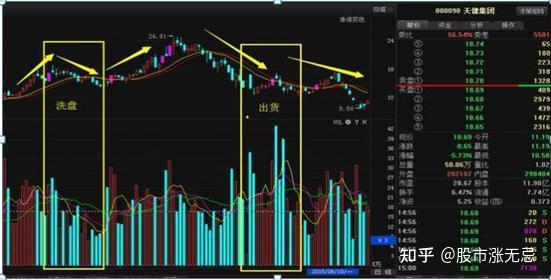 中国股市一旦符合长阳反包战法牛股即将启动受益匪浅