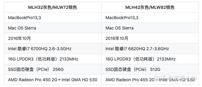pro(mc975ch/a)和苹果macbook pro(mc976ch/a)【参数对比】-zol中关村