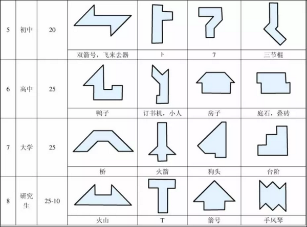 四巧板的玩法 如何使用四巧板摆拼出更加丰富多彩的图案