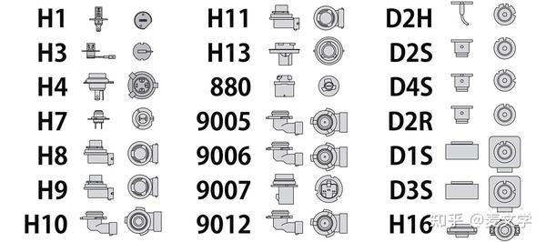 笔记 H4 和 9003 等灯泡有什么区别 知乎