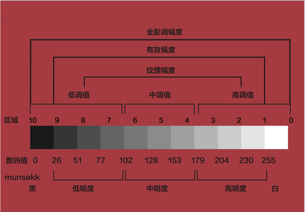 九大调性