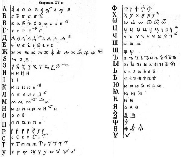 西里尔字母的手写体是如何一步步变鬼畜的