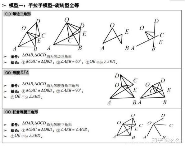 【转】  【模型一】手拉手模型-旋转型全等