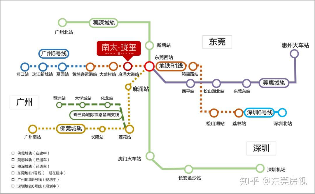 城轨1站直达东莞西站,经穗深城轨,上达广州北站,下达深圳机场.