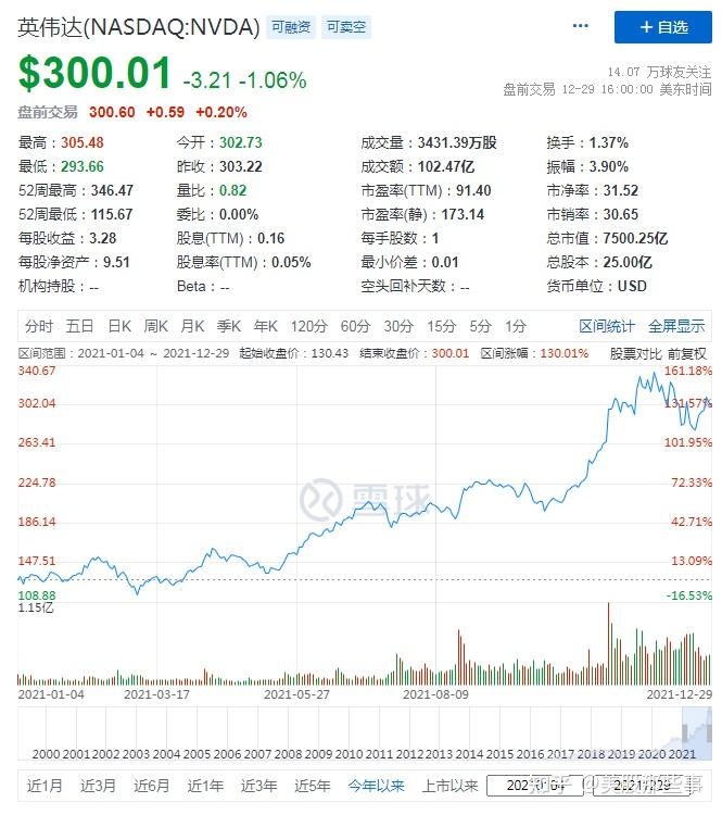 复盘2021年美股七大巨头在海水与火焰间起舞