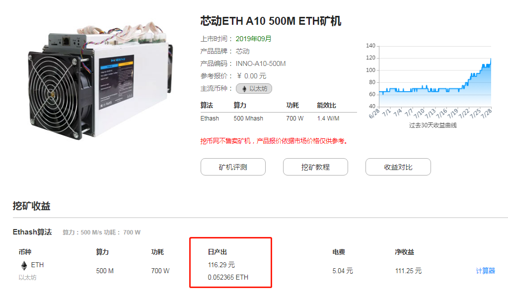 以太坊矿机芯动a10还能挖多久
