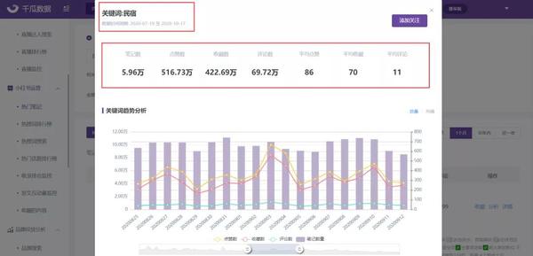 千瓜数据-关键词趋势分析