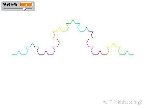 少儿编程scratch小程序实现科赫曲线