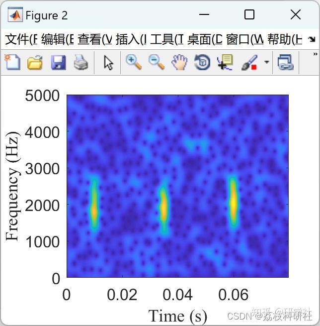 非线性线性调频模式分解具有交叉信号模式的色散信号的群延迟色散曲线估计和模式分离Matlab代码实现 知乎