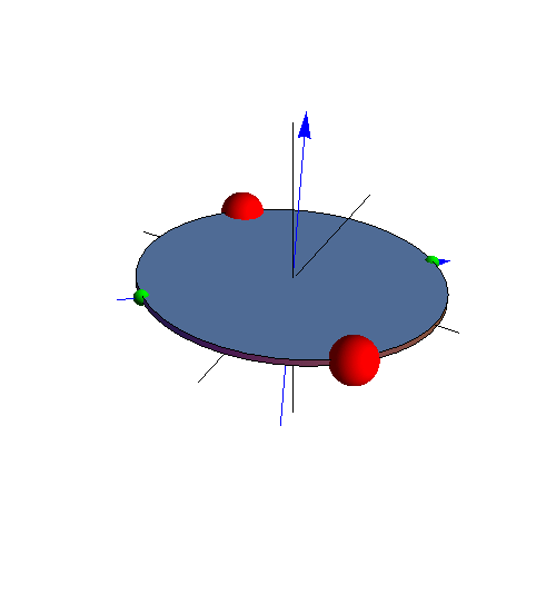 为什么手机只能围绕三个对称轴其中的两个稳定地旋转?