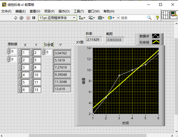 labview小白入门——函数拟合