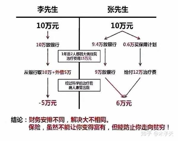 草帽图和t型图讲解保险