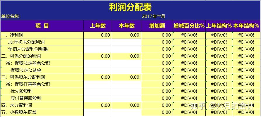 利润表结构分析;现金流量表环比分析;现金流量表结构分析;财务比率