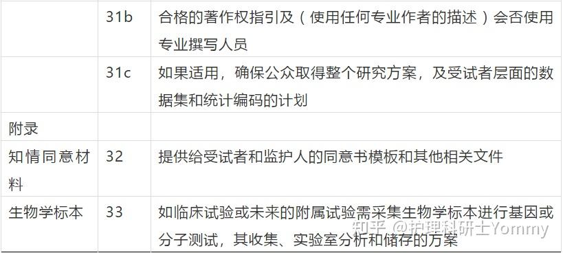 四,stard声明—诊断准确性研究报告指南清单五,strobe声明—观察