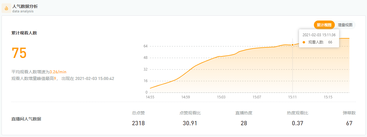 微信视频号直播数据哪里可以看