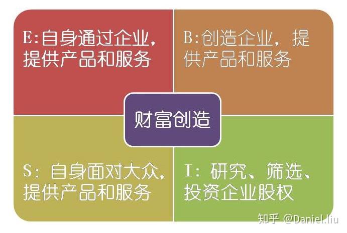 如何赚钱?财富创造解惑篇 如何赚钱?财富创造解惑篇