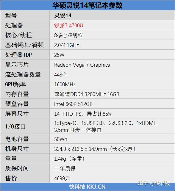 25w锐龙7 4700u加持!华硕灵锐14评测:锐龙本总是有惊喜
