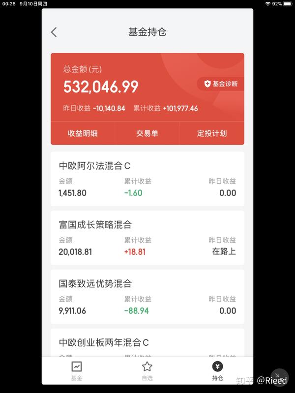 什么基金是好的基金,能为持有者赚钱的基金就是好基金!