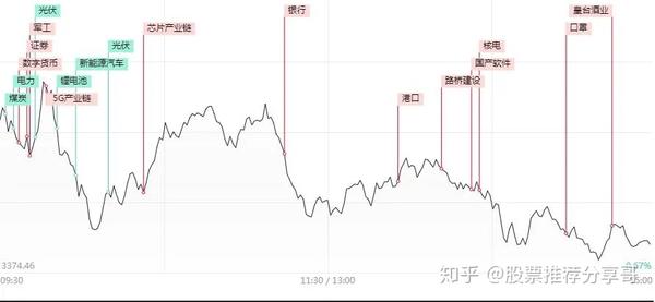 股票推荐 西部创业 软控股份 2020/12/29