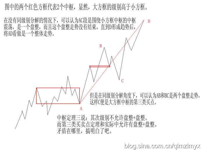 云之君完全配图缠中说禅教你炒股票108课及完整答疑回复第18课不被