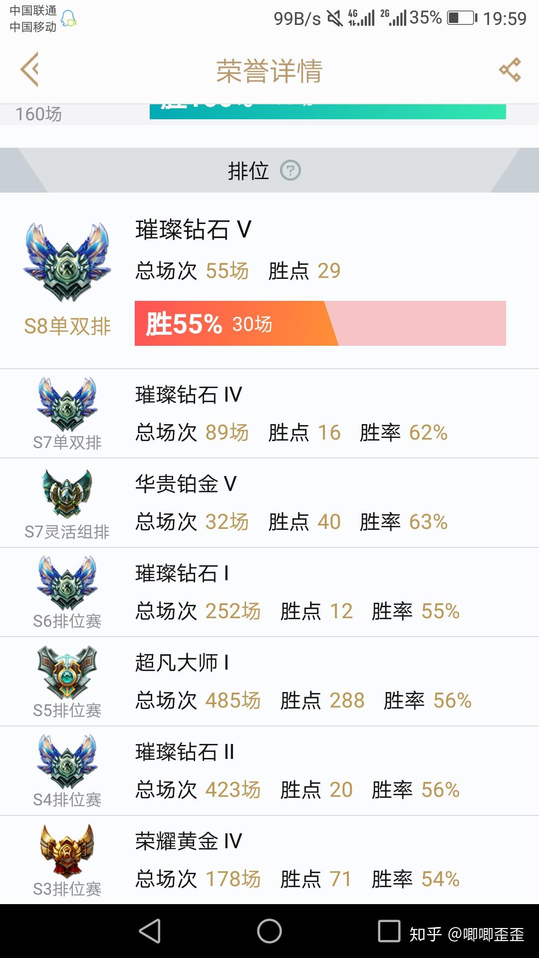 如何评价英雄联盟钻石五玩家