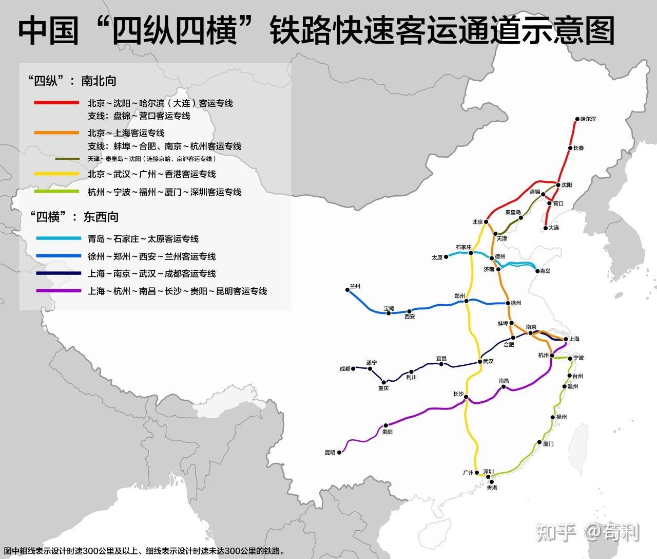 为什么沿江高铁和沿海高铁这么重要的两条线路高铁通道却是几乎最后