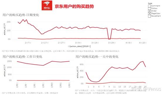 京东消费者行为数据分析