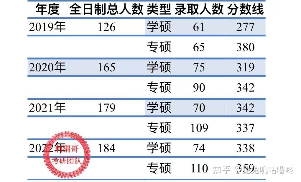 22合肥工业大学电气考研报考指南