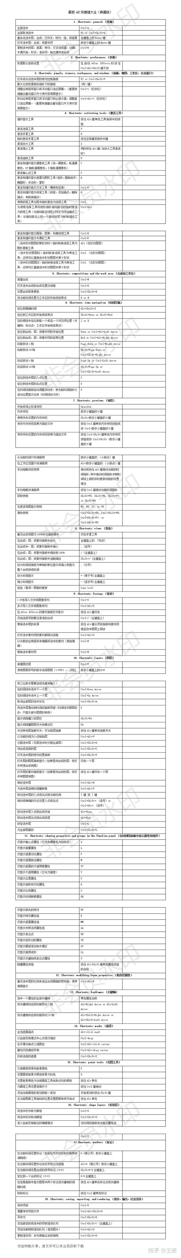 最新ae软件常用快捷键大全,重磅发布,初学者收藏必备