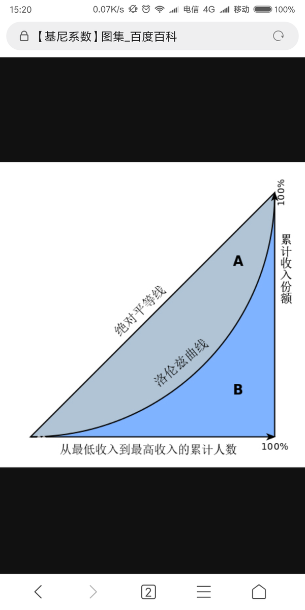 中国的基尼系数是多少?