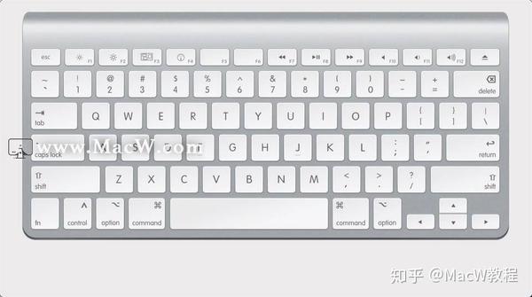 【mac小白必看】mac键盘和常用快捷键安利