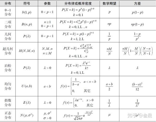 随机变量分布函数和密度函数的关系